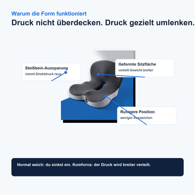 Komforna Sitzkissen Steißbein Aussparung und Druckverteilung