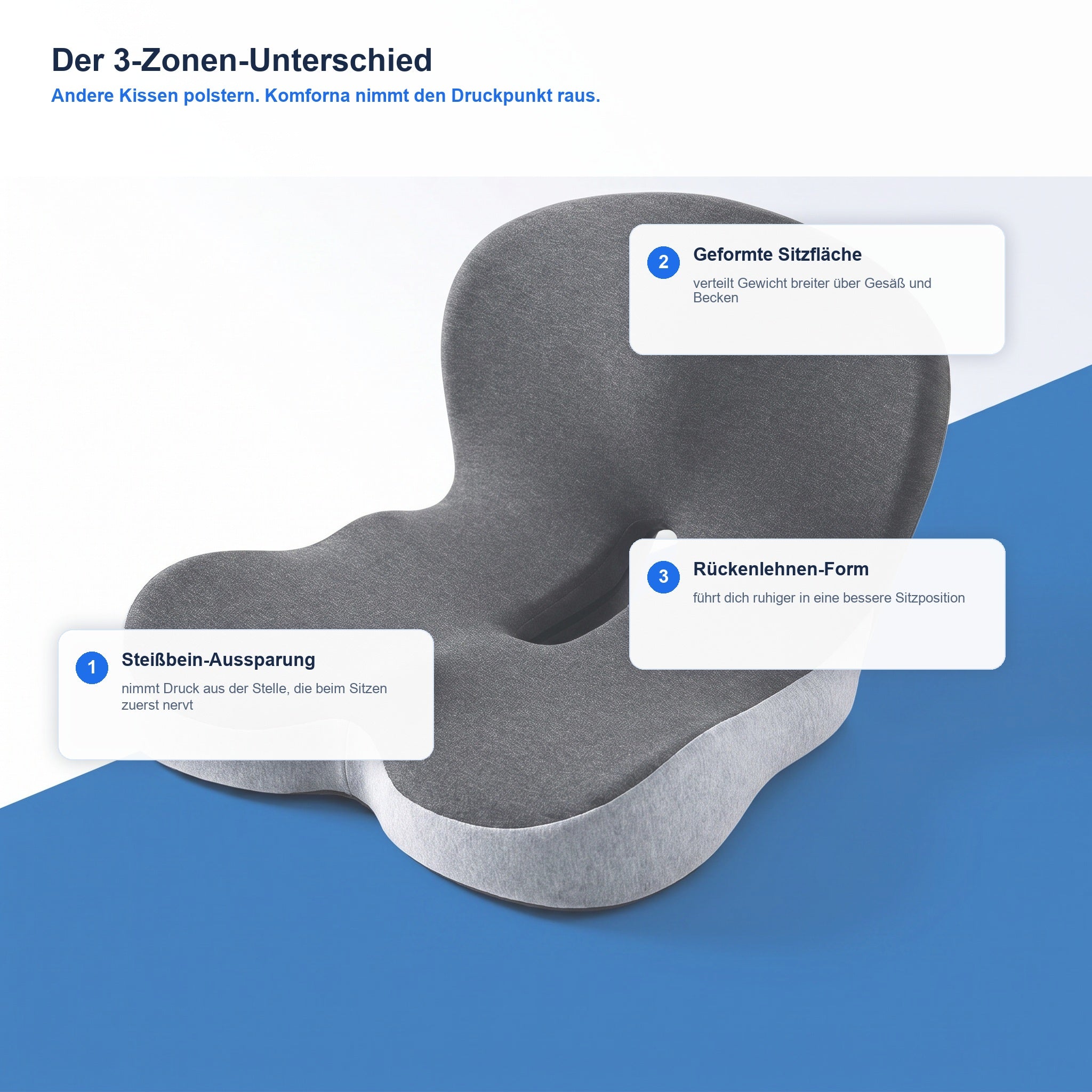 Komforna Sitzkissen Druckverteilung und Steißbein-Aussparung