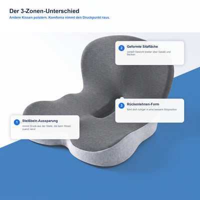 Komforna Sitzkissen Druckverteilung und Steißbein-Aussparung