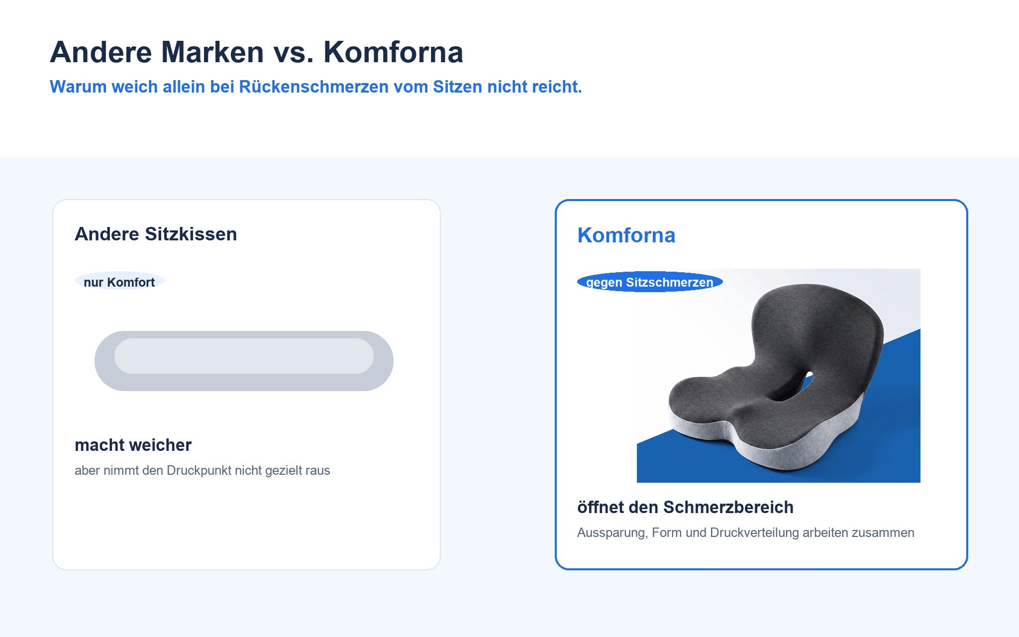 Komforna Sitzkissen Vergleich und Druckverteilung
