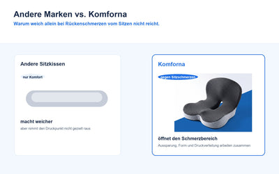 Komforna Sitzkissen Vergleich und Druckverteilung